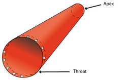 Windsock Measurement Method 1
